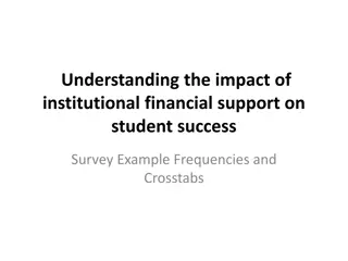 Impact of Institutional Financial Support on Student Success - Survey Insights