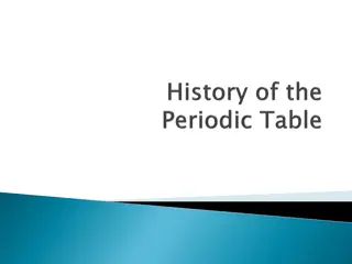 Evolution of the Periodic Table: From Russian Chemist's Observations to Modern Classification