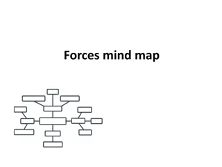 Forces: Types, Effects, and Measurement