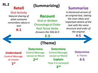 Mastering the Art of Retelling: Understanding Central Messages in Stories