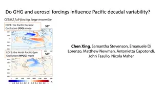 Influence of GHG and Aerosol Forcings on Pacific Decadal Variability in CESM2