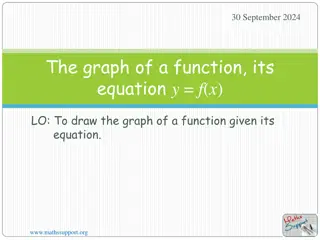 Graphs of Functions in Mathematics