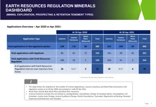 Earth Resources Regulation Minerals Dashboard Overview April 2020 vs April 2021