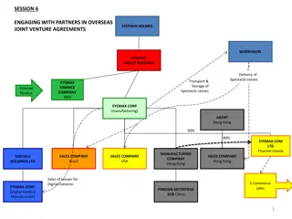 Overseas Joint Venture Agreements with Eyemax Group Holdings