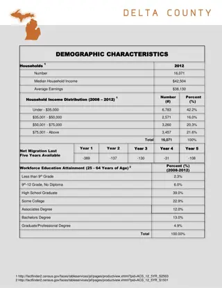 Demographic and Governmental Overview of Escanaba City and Delta County