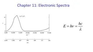 Electronic Spectra and Transition Metal Complexes