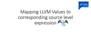 Compiler Optimizations in LLVM: Challenges and Solutions