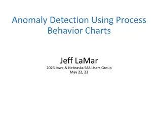 Anomaly Detection Using Process Behavior Charts