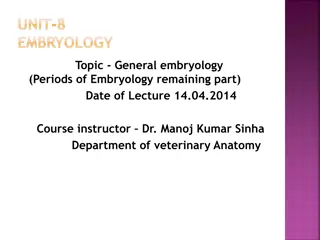 General Embryology: Germinal Layers and Organ Formation