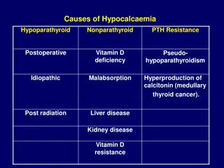 Hypocalcemia and Related Conditions