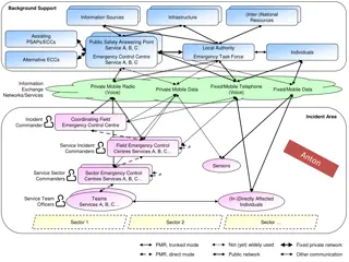 Emergency Communications Infrastructure and Resource Management