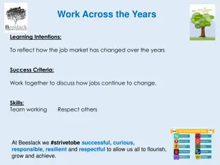 Evolution of Job Market: A Journey Across the Years