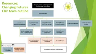 Collaborative Approach to System Change in Cambridgeshire & Peterborough