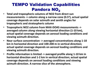 Pandora Advanced Validation Capabilities for NO2 Monitoring