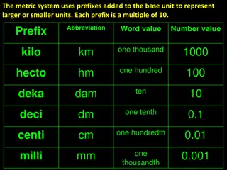 The Metric System in Measurements