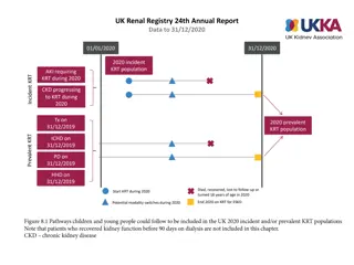 UK Renal Registry 24th Annual Report Data - Summary & Insights