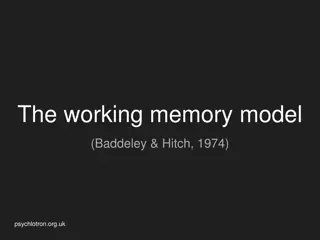 Understanding the Working Memory Model by Baddeley & Hitch (1974)