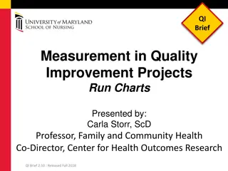 Run Charts in Quality Improvement Projects