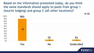 Pool Safety Standards and Public Perceptions Analysis