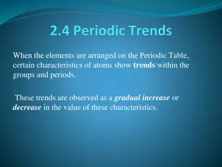 Periodic Trends in Atomic Characteristics