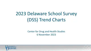 Trends in Delaware School Survey Data on Alcohol Use Among Students