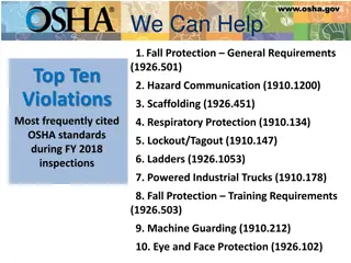 OSHA Top Ten Violations FY 2018 Summary