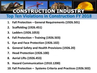 Top Ten Construction Violations FY 2018 Overview