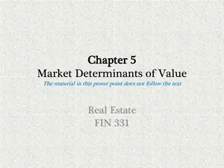 Real Estate Market Forces and Value Determinants Overview