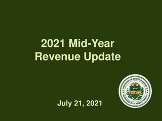 Annual Financial Report Highlights for 2021 Mid-Year