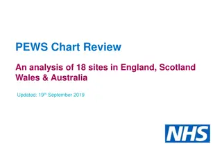 Analysis of PEWS Implementation in UK and Australia: Chart Review