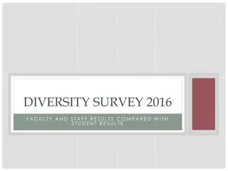 Comparative Analysis of 2016 Faculty/Staff vs. Student Diversity Survey Results