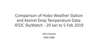 Comparison of Hobo Weather Station & Kestrel Drop Temperature Data at ATOC SkyWatch