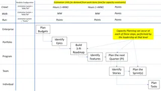 Capacity Planning and Estimation Units in Jira Alignment