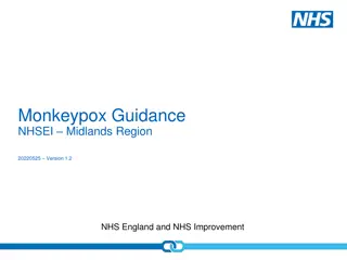 Monkeypox Guidance for Midlands Region: Overview and Safety Measures