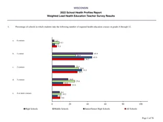 Wisconsin 2022 School Health Profiles Report