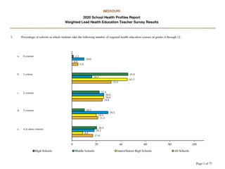 Missouri 2020 School Health Profiles Report