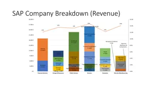 Analysis of Revenue Breakdown Across Various Industries