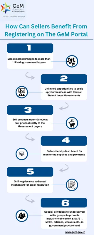 How Can Sellers Benefit From Registering on The GeM Portal