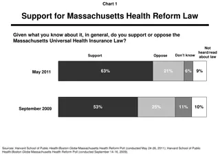 Public Opinion on Massachusetts Health Reform Law