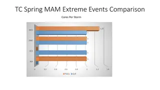 Extreme Weather Events Comparison in Different Seasons