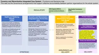 Coventry and Warwickshire Integrated Care System Governance Arrangements