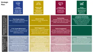 Comprehensive School Improvement Plan for Enhanced Student Achievement