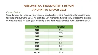 Webometric Team Activity Report January to March 2016