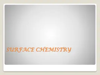 Surface Chemistry and Adsorption Phenomenon