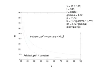 The Carnot Cycle in Thermodynamics