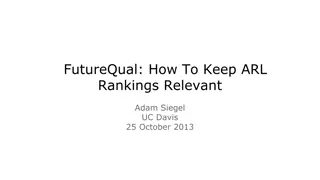 Strategies for Keeping ARL Rankings Relevant in Research Libraries