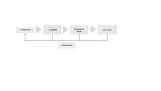 Development Lifecycle Overview - Roles, Systems, and Revisions