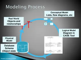 Data Modeling and Database Schema Design