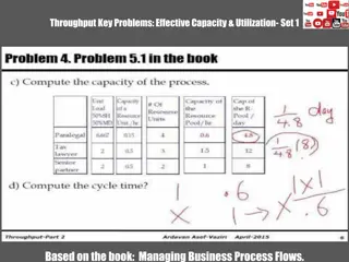 Understanding Capacity and Utilization in Business Processes