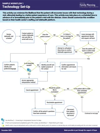 Patient Telehealth Technology Set-Up Workflow